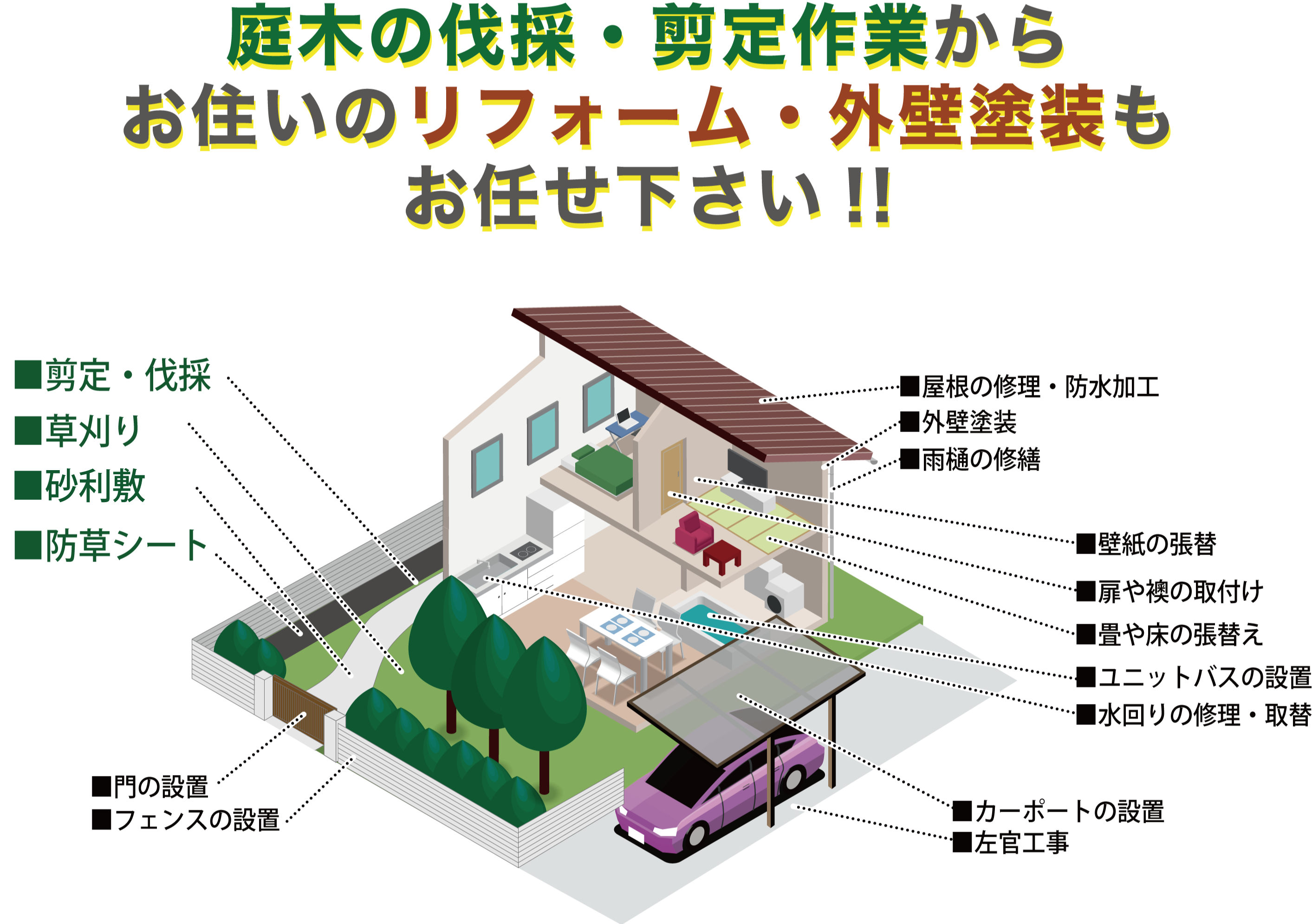 工事内容